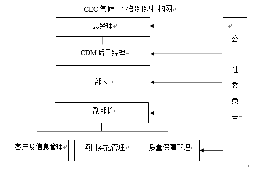 CEC氣候事業(yè)部簡(jiǎn)介