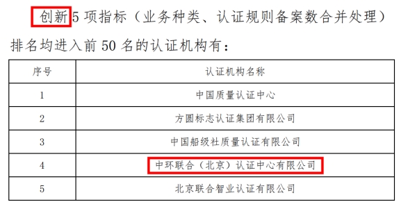 《2022認(rèn)證機(jī)構(gòu)高質(zhì)量發(fā)展報(bào)告》發(fā)布中環(huán)聯(lián)合表現(xiàn)優(yōu)異