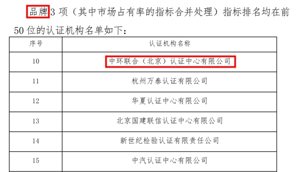 《2022認(rèn)證機(jī)構(gòu)高質(zhì)量發(fā)展報(bào)告》發(fā)布中環(huán)聯(lián)合表現(xiàn)優(yōu)異